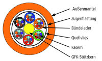 A/I-DQ(ZN)BH 4x12E9/125 OS2 Dca-s2,d1,a1, gelb, 2000m...