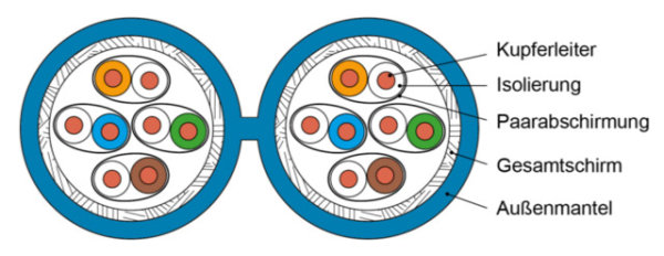 Installationskabel AMJ 1300 S/FTP 2x(4x2xAWG23/1) LSZH; Cat. 7A, blau, 500 m (Telegärtner L02002A0185)