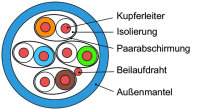 Installationskabel AMJ 500 U/FTP 4x2xAWG23/1 LSZH,...