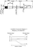 STX M12x1-RJ45 VL D-kod. Cat.5...