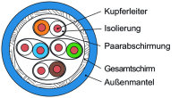 Installationskabel TOC 900 S/FTP 4x2xAWG23/1 LSZH, Cat.7,...