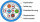 Installationskabel AMJ 1000 S/FTP 4x2xAWG23/1 Cat.7 PE; 500 m (Telegärtner L02002A0146)